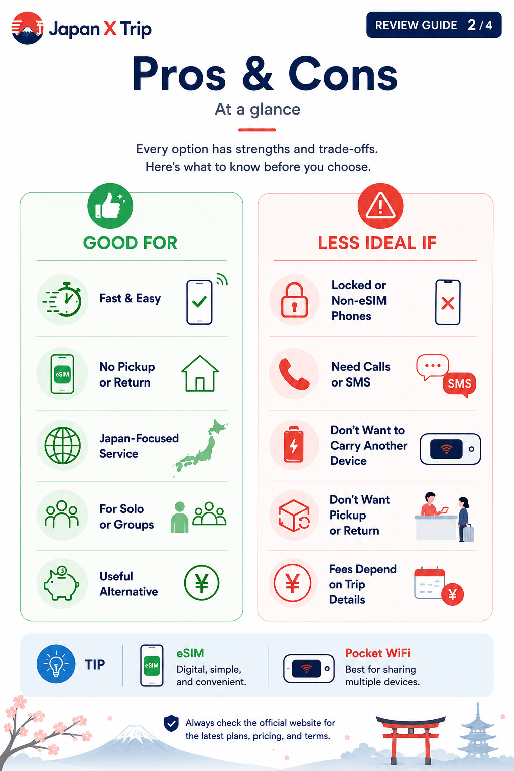 Pros and cons of travel connectivity options in Japan