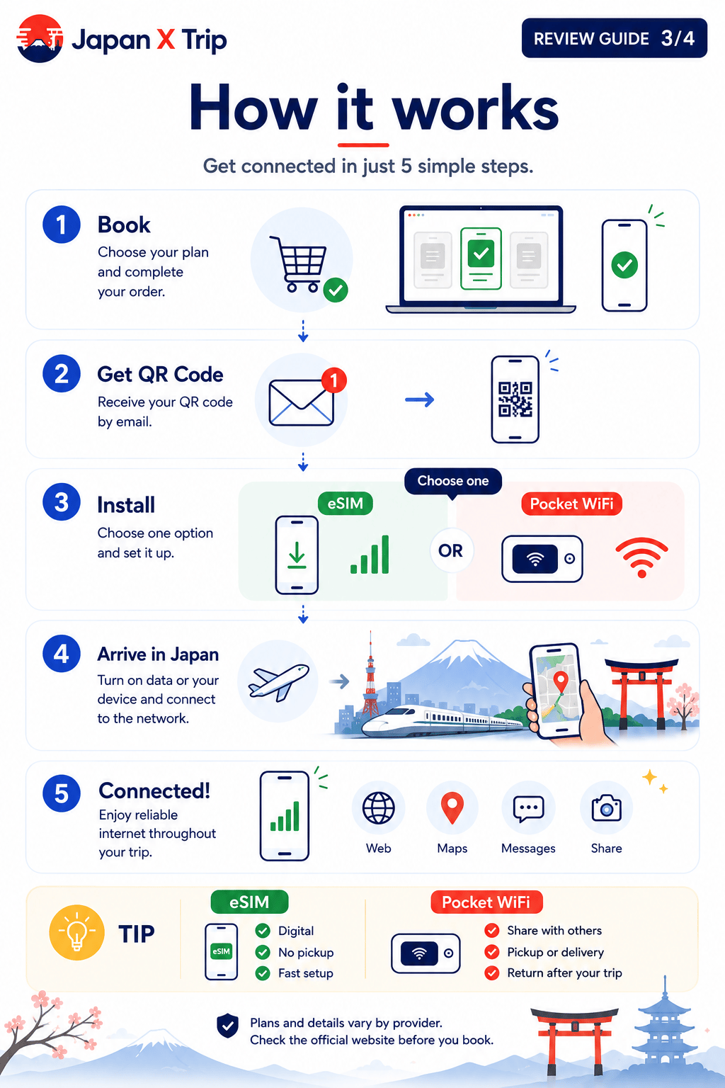 How to get connected in Japan in five simple steps