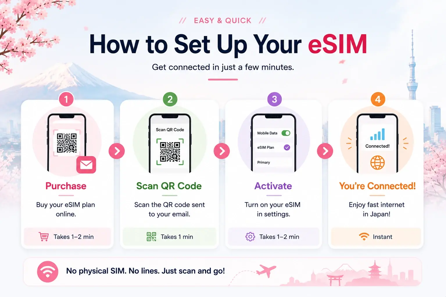 Four-step guide to setting up an eSIM for Japan