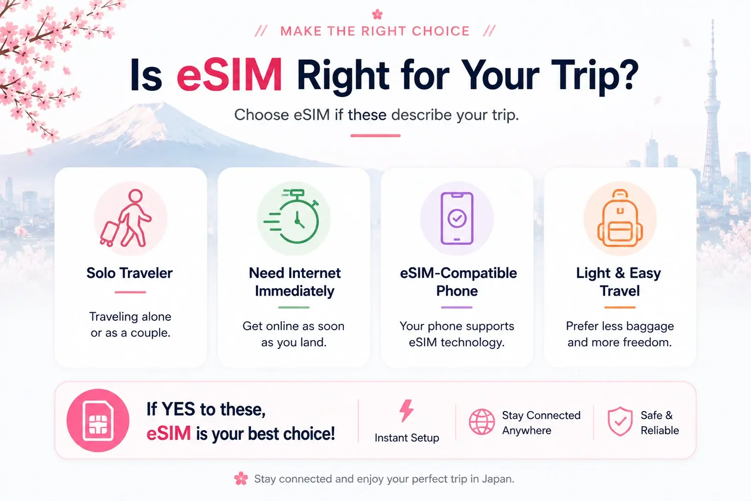 Guide showing who should choose an eSIM for a trip to Japan