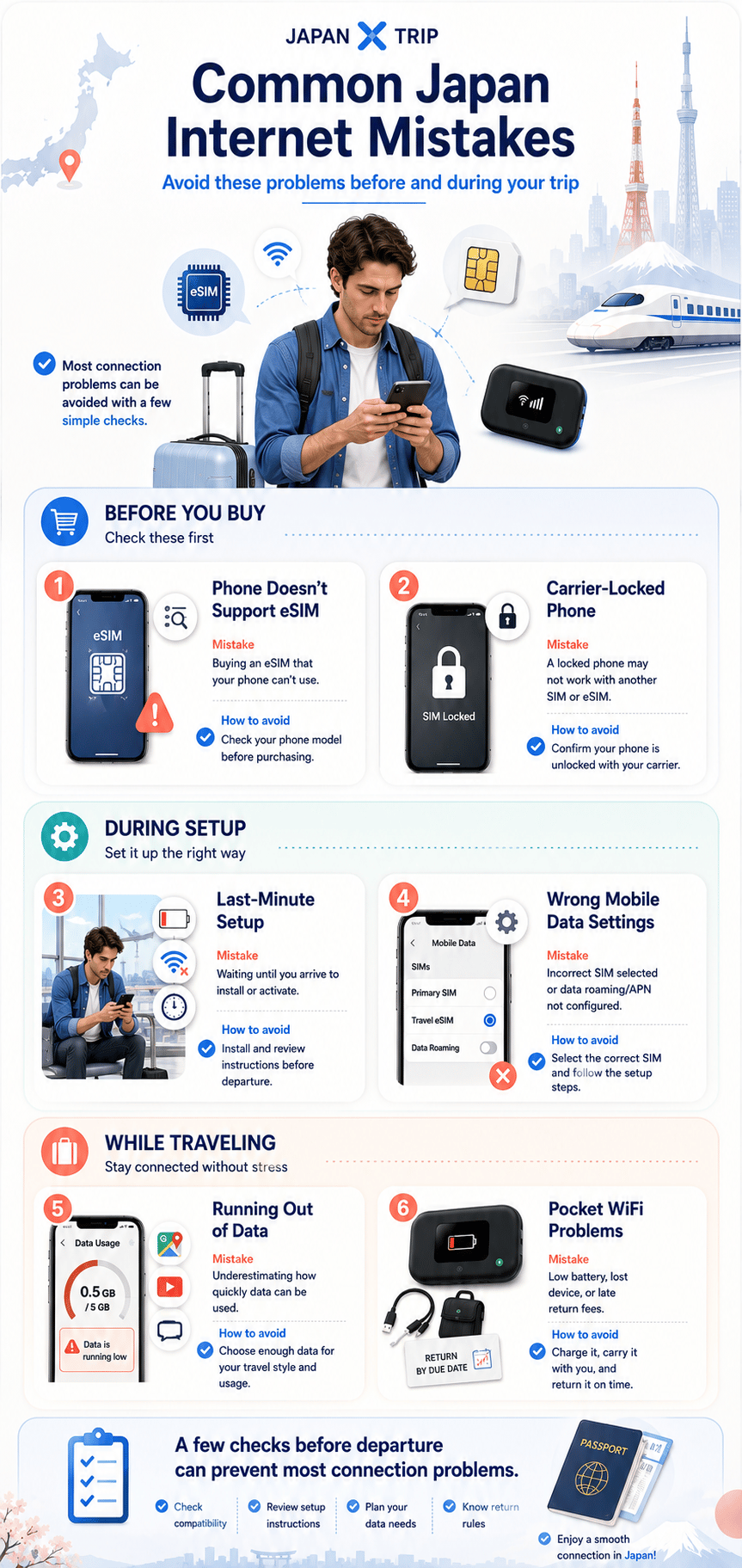 Common mistakes to avoid when choosing or using an eSIM or Pocket WiFi in Japan