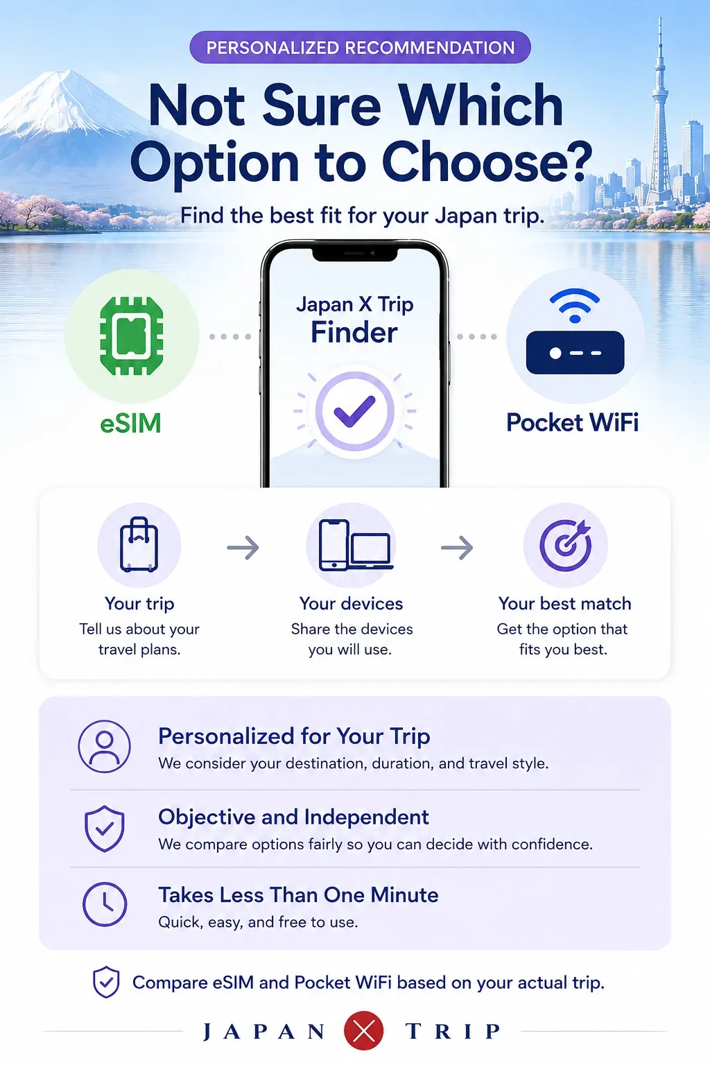 Japan X Trip internet finder inviting travelers to get a personalized connection recommendation