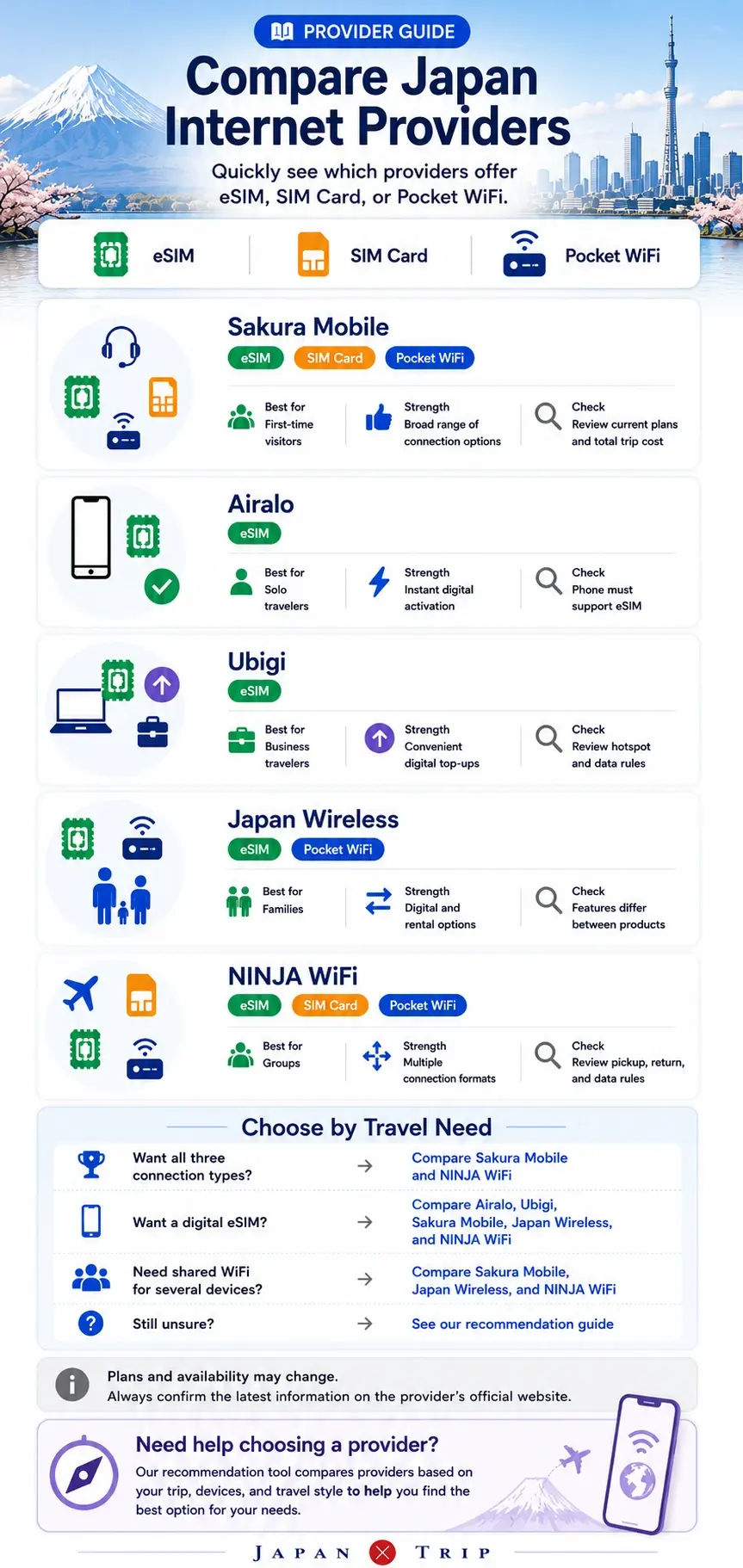 Provider guide for comparing eSIM and Pocket WiFi options for a Japan trip